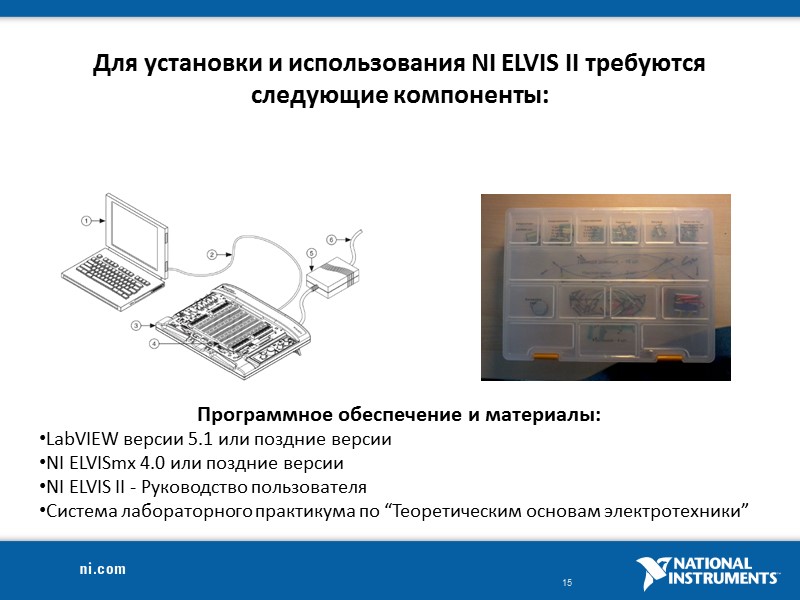 Для установки и использования NI ELVIS II требуются следующие компоненты: Программное обеспечение и материалы: